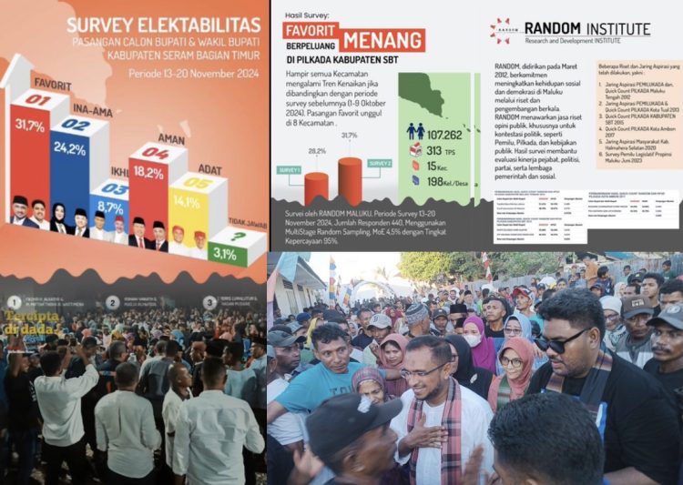 Random Institute Rilis Hasil Survey di Pilkada SBT, Fachri-Vitho Unggul Jauh
