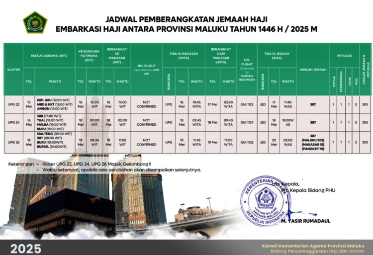 Jemaah Haji Maluku Siap Berangkat, Ini Rincian Kloter dan Jadwal Penerbangan 2025